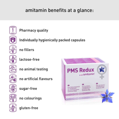 PMS Redux