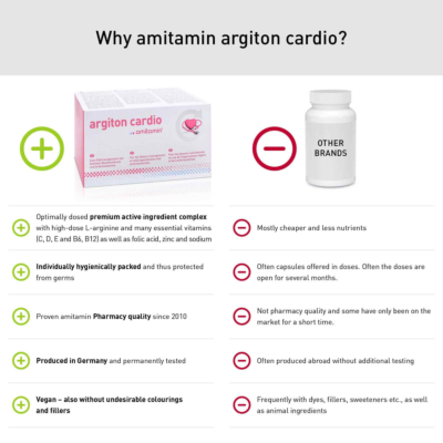 argiton cardio