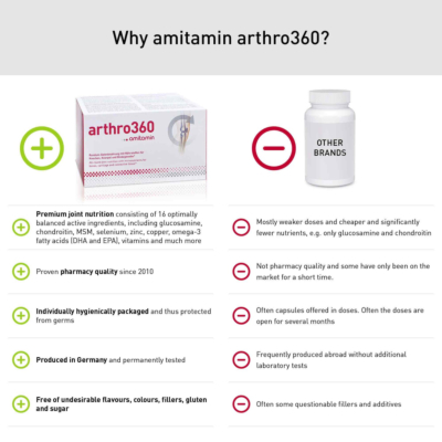 arthro360 (30 days)