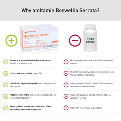 Boswellia Serrata