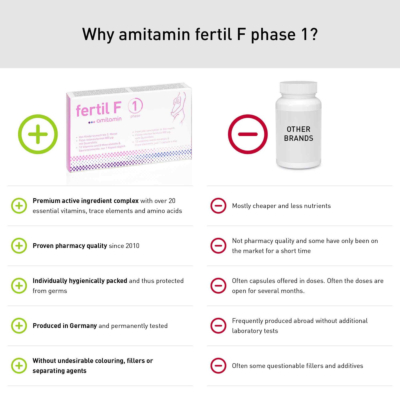 fertil F phase 1