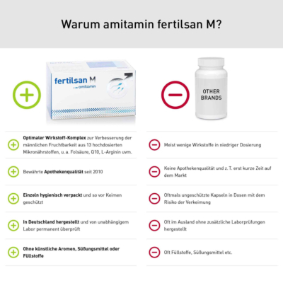 fertilsan M (Kapseln)