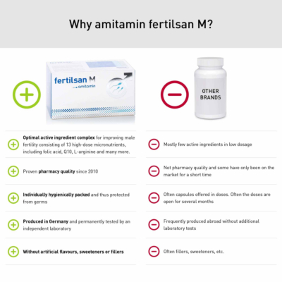 fertilsan M (capsules)