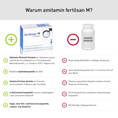 fertilsan M (Getränkepulver)