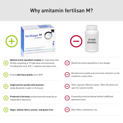 fertilsan M (drink powder)