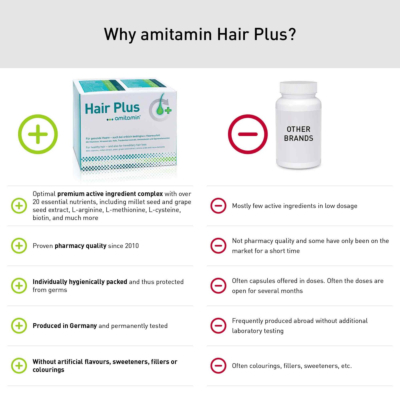 Hair Plus (30 days)