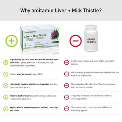 Liver + Milk Thistle