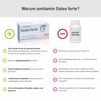 Osteo forte