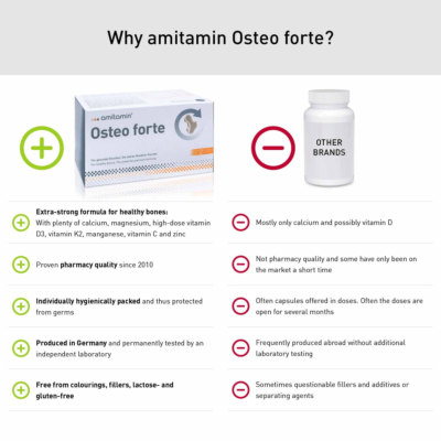 Osteo forte