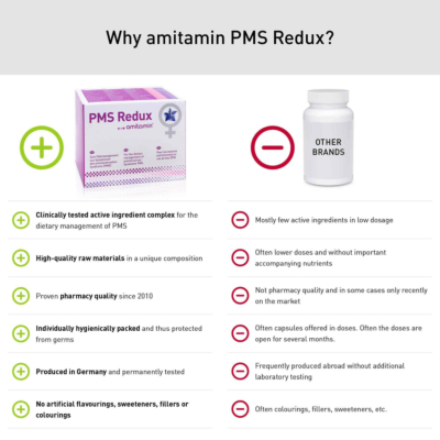 PMS Redux
