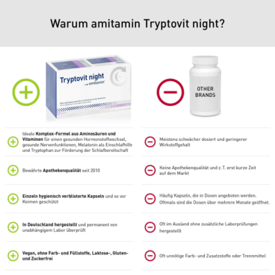 Tryptovit night