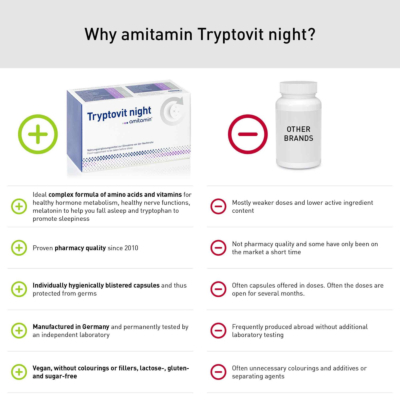 Tryptovit night