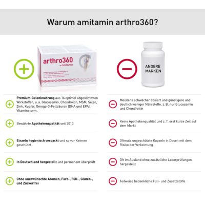 arthro360 (30 Tage)