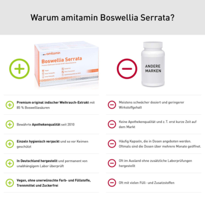 Boswellia Serrata