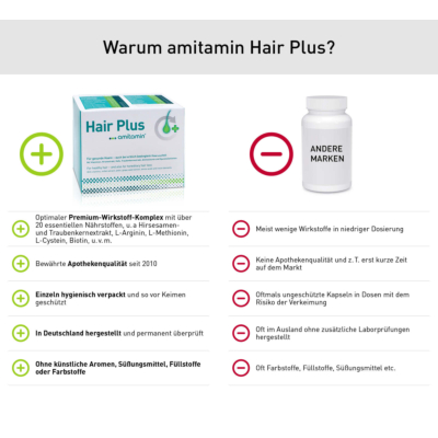 Hair Plus (30 Tage)