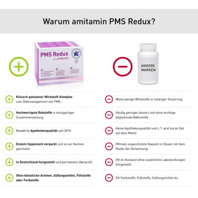 PMS Redux