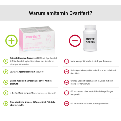 Ovarifert