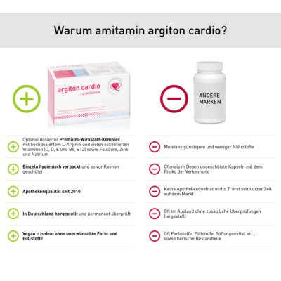 argiton cardio