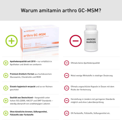 arthro GC-MSM