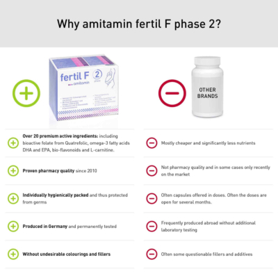 fertil F phase 2
